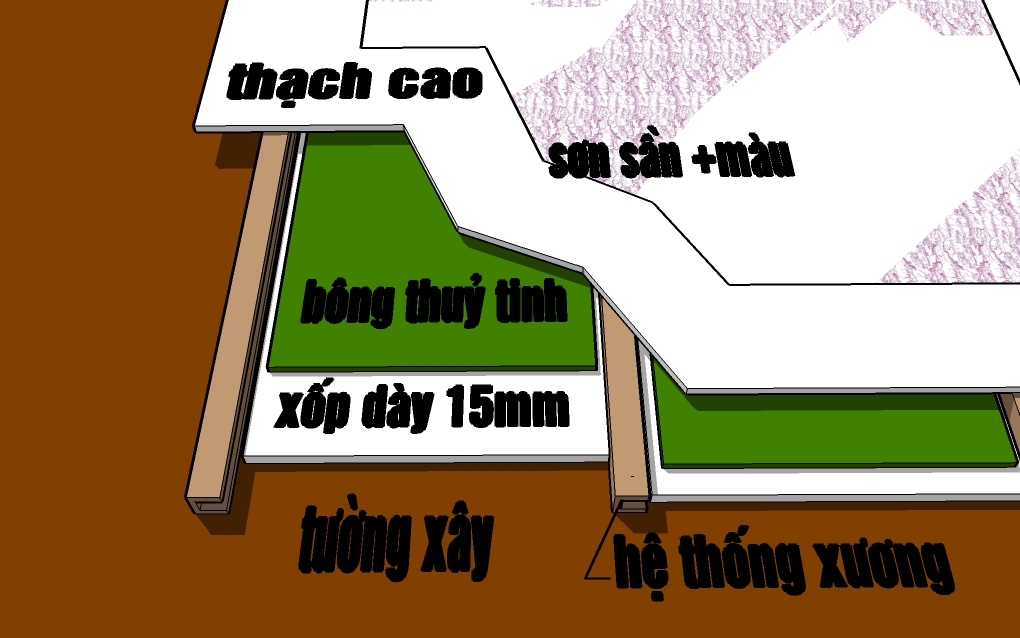 lưu ý khi bố trí vật liệu tiêu âm cho hội trường