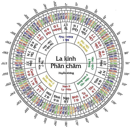 Kiểm tra vị trí nhà 14 bước giúp bạn tự xem phong thủy cho nhà mình