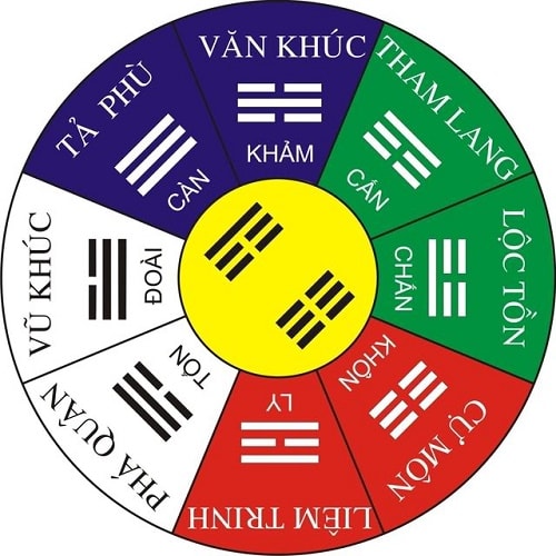 Nhà xấu do gặp thời vận không tốt Những thế nhà cực xấu nên tránh