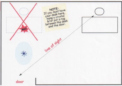 Sự nghiệp thăng hoa nhờ áp dụng tốt phong thủy văn phòng