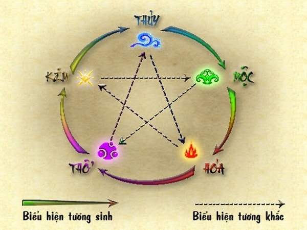 Bài trí không gian sống cho người mệnh Thủy theo phong thủy