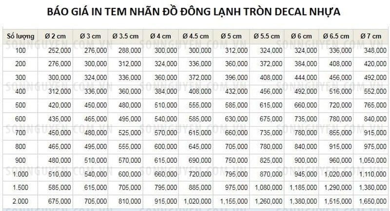 Báo giá in tem nhãn đồ đông lạnh tròn chất liệu nhựa