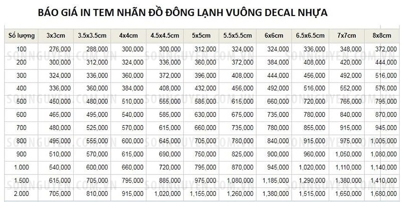 Báo giá in tem nhãn đồ đông lạnh vuông chất liệu nhựa